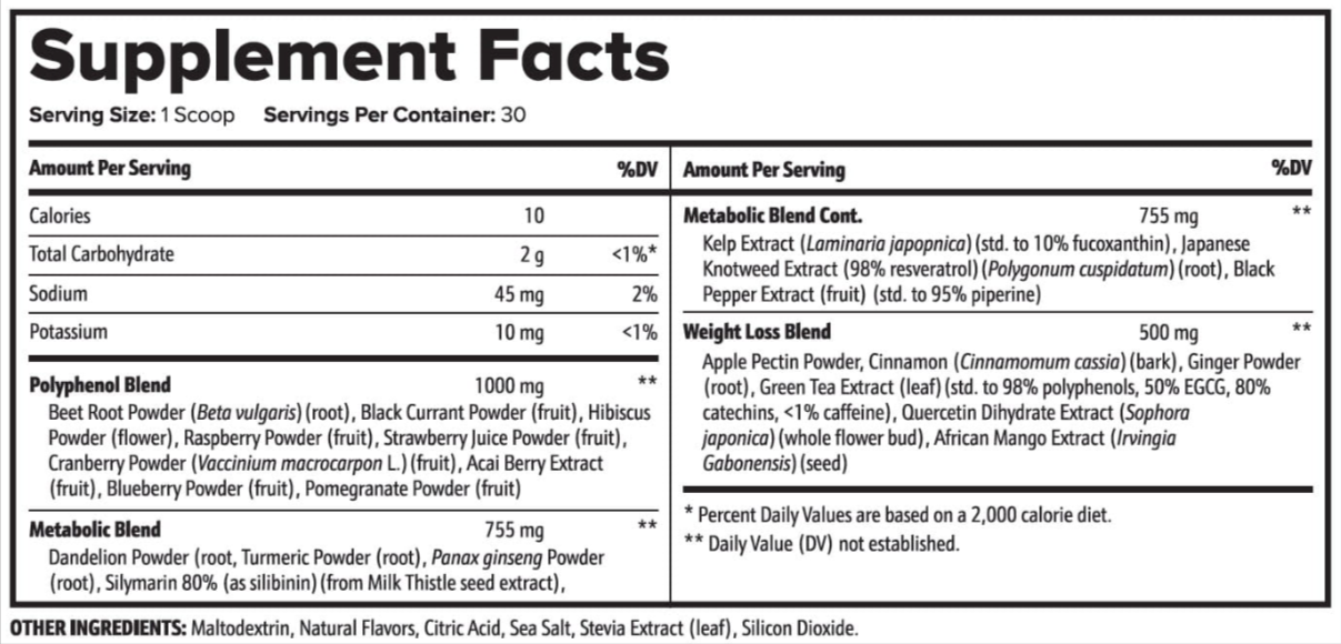 AquaBurn SupplementFacts