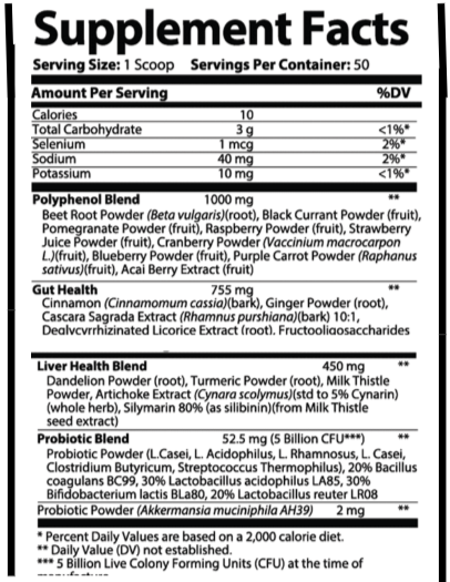 Finessa Supplement Facts