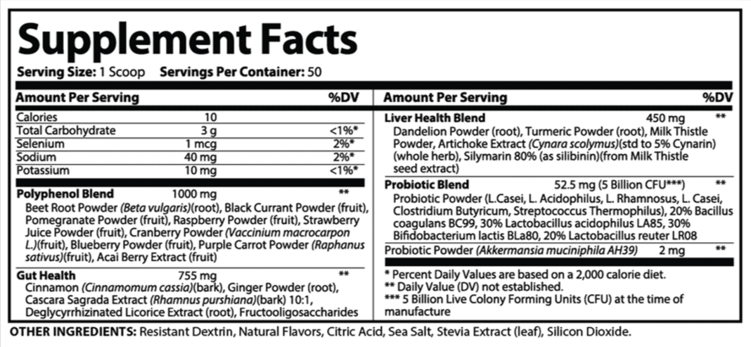 Finessa Supplement Facts