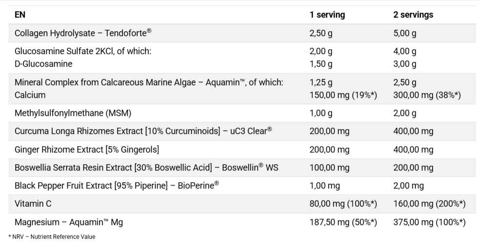 Flexomore Supplement Facts