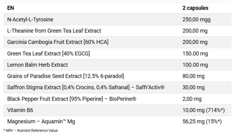 Night Mega Burner Supplement Facts