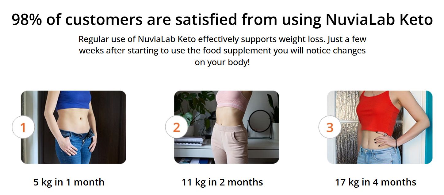 NuviaLab Keto Customer Reviews