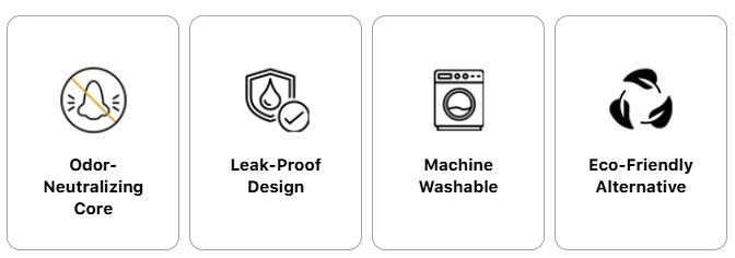 Furthrive Pads Features