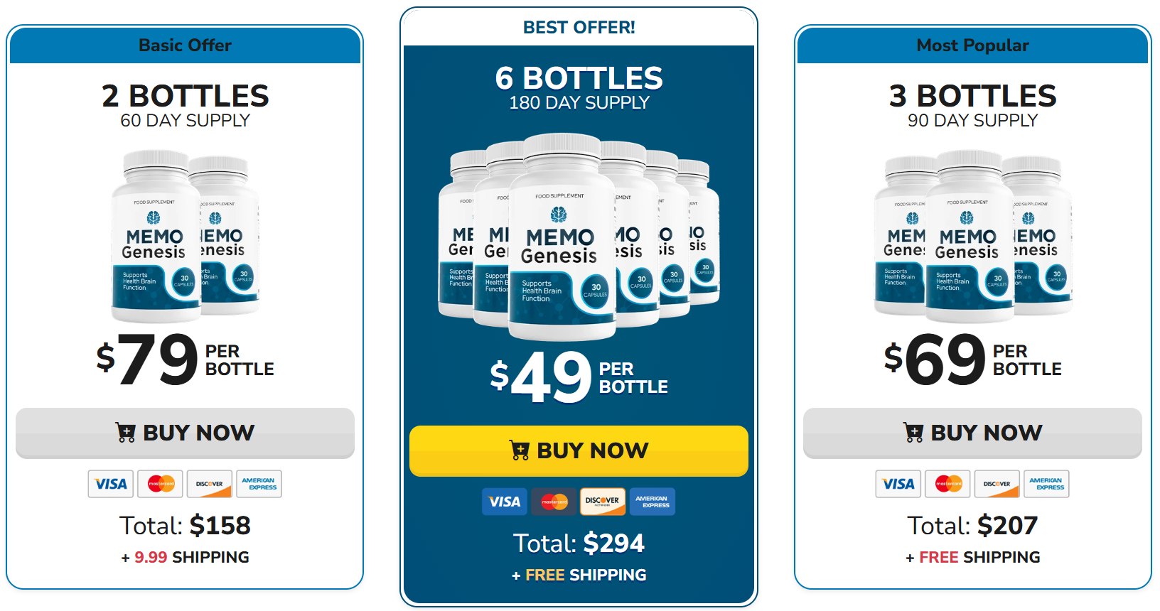 MemoGenesis Price Details