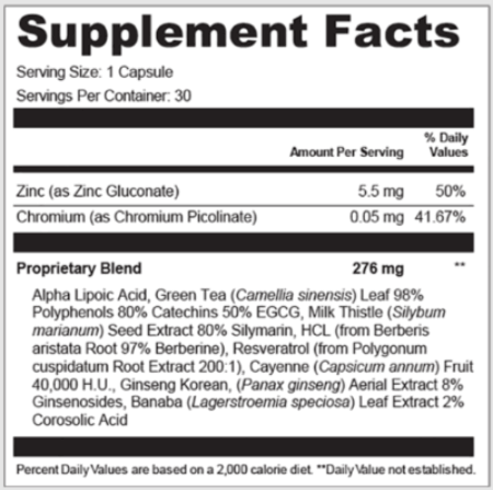 AquaSculpt Ingredients Supplement Facts