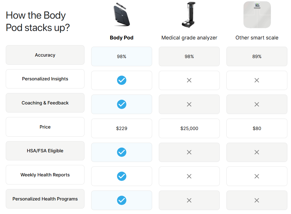 Hume Healthy Body Pod Comparison