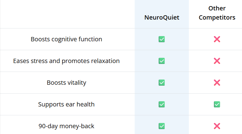 NeuroQuiet Vs Others