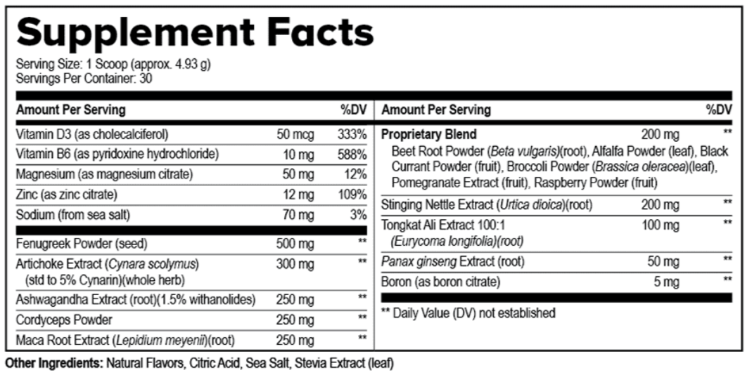 ProstaVive Ingredients Supplement Facts