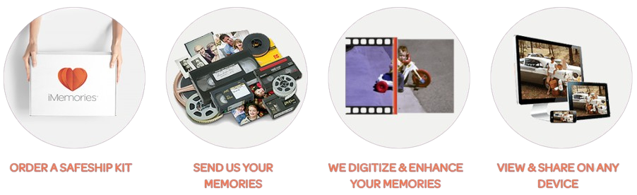 iMemories Customer How To Use