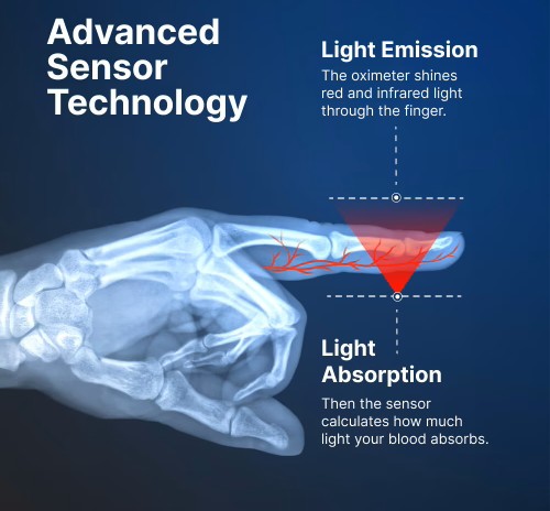 NovaMedic Pro Blood Oximeter Feature