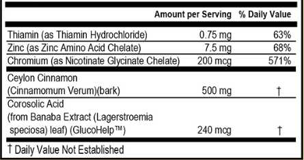 StrictionD Supplement Fact
