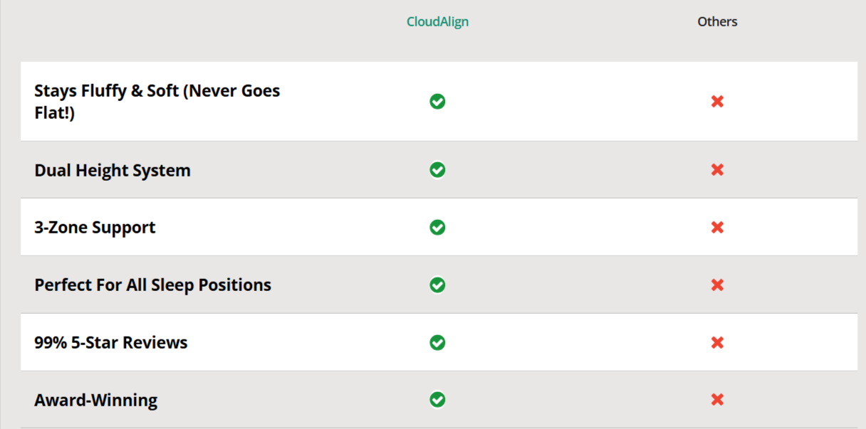 Defference in CloudAlign Pillow and others