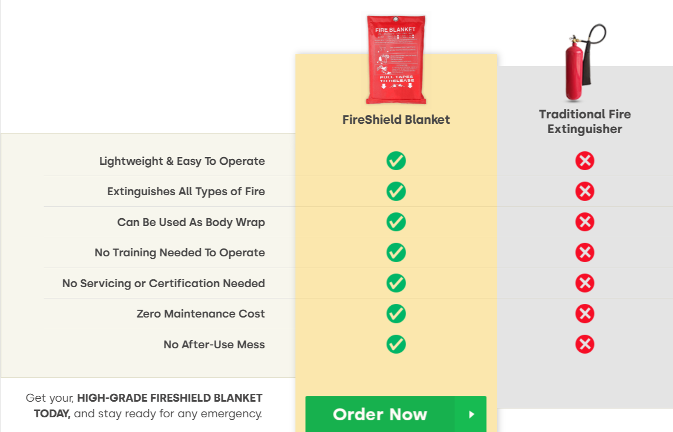 FireShield Balnket vs others