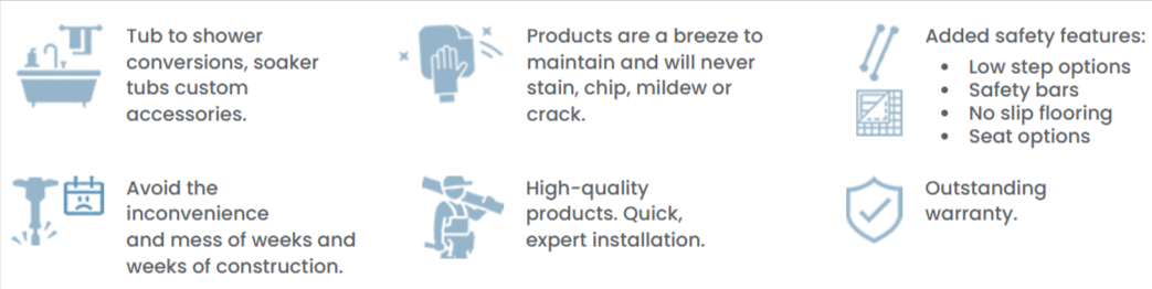 One Day Bathroom Renovation Uses