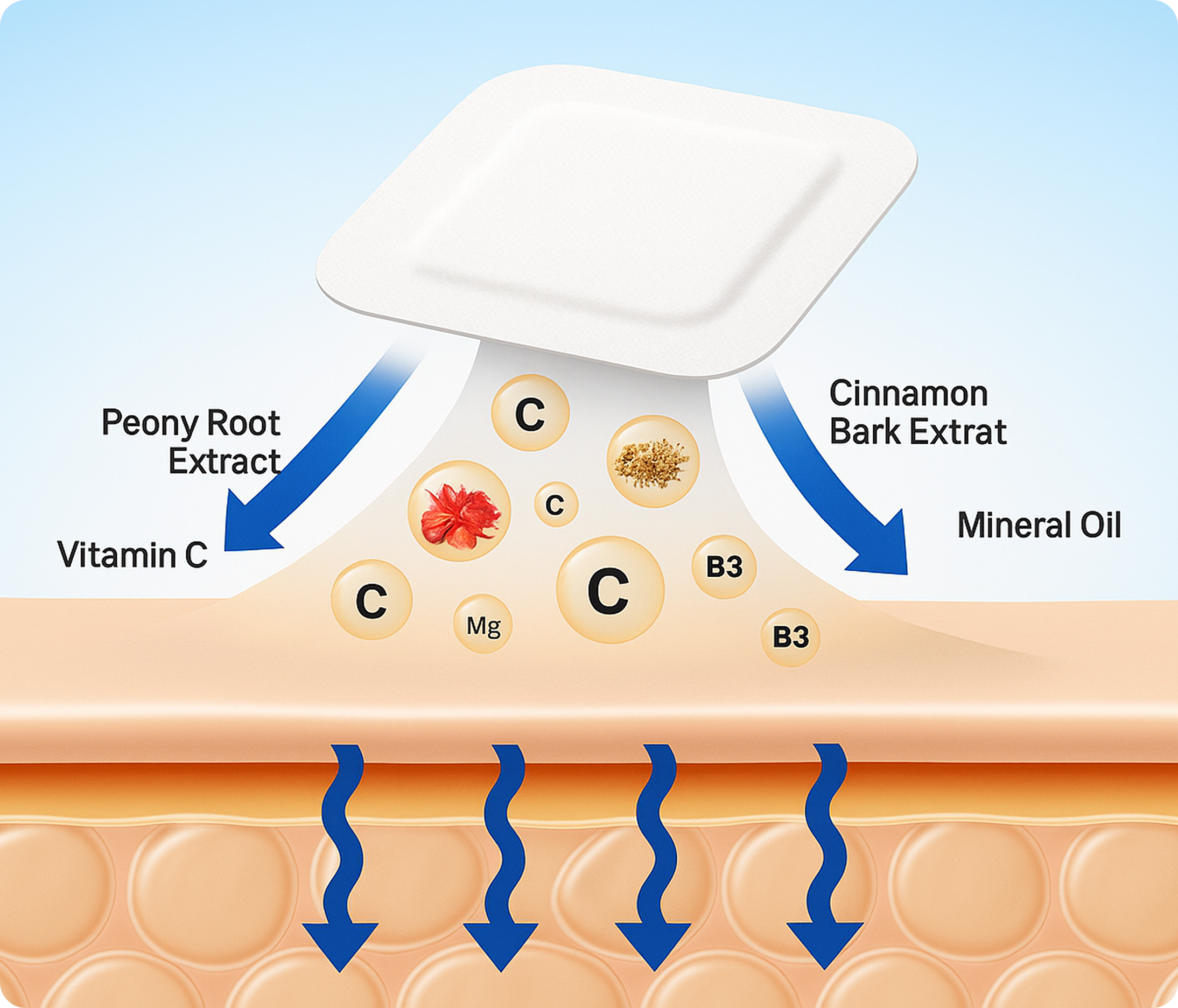 Ozem Patches Benefits