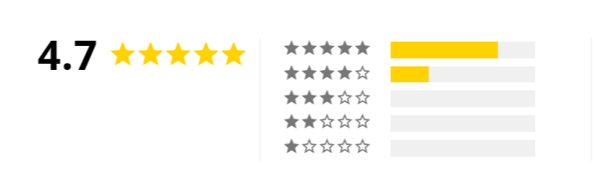 Hume Band Canada Customer Ratings