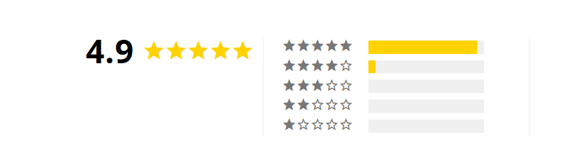 Hume Health Body Pod UK Customer Ratings