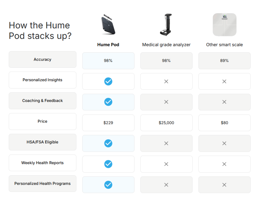 Hume Health Body Pod vs others