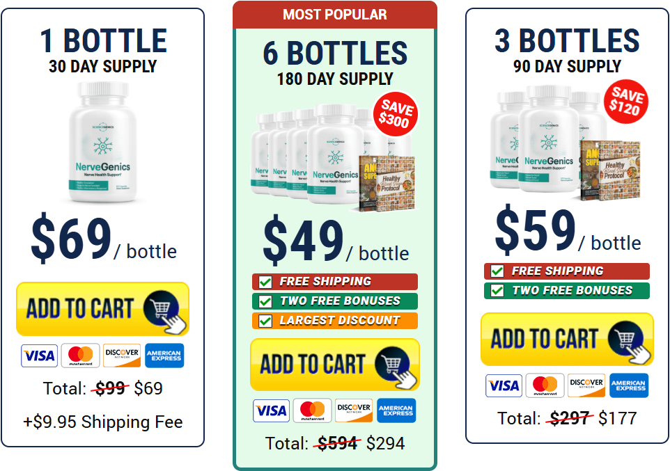 NerveGenics Price