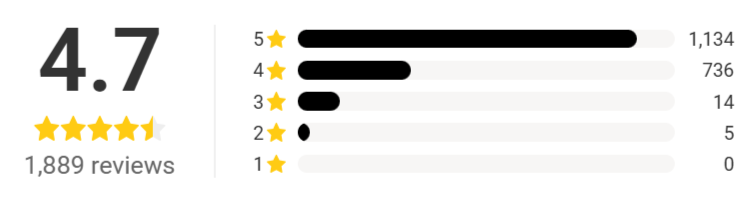 Sensselo Penis Pump Ratings