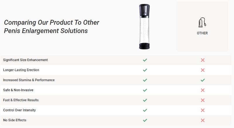 Sensselo Penis Pump Vs Others