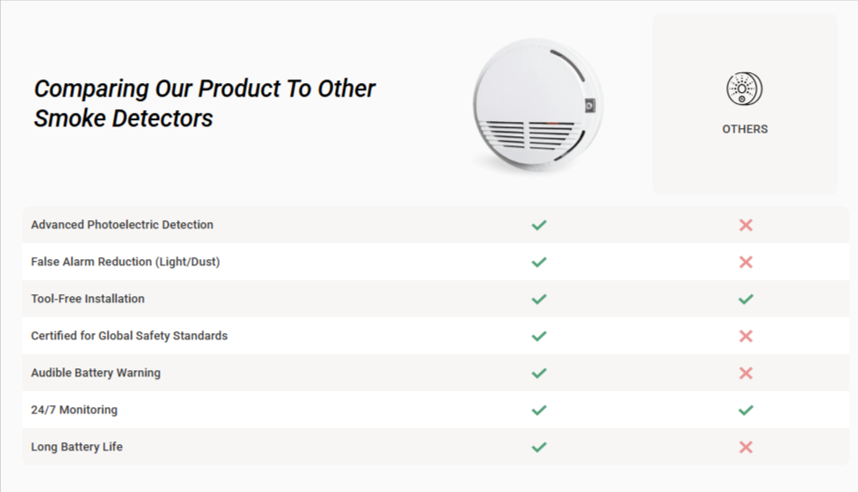 iDetectPro Smoke Detector comparision