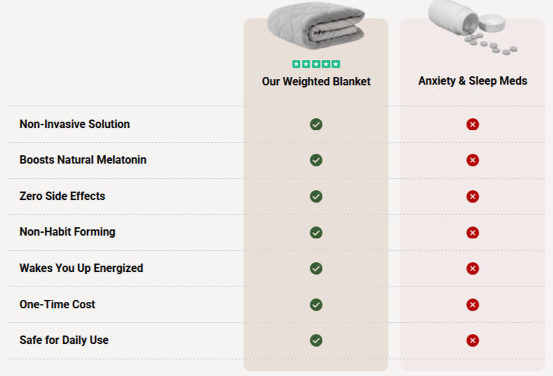 BareEarth Weighted Blanket