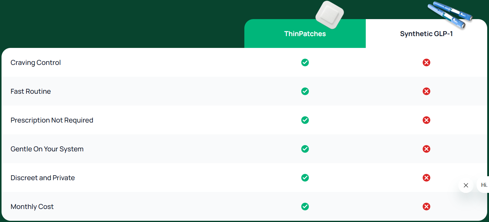 Thinpatch Comparision
