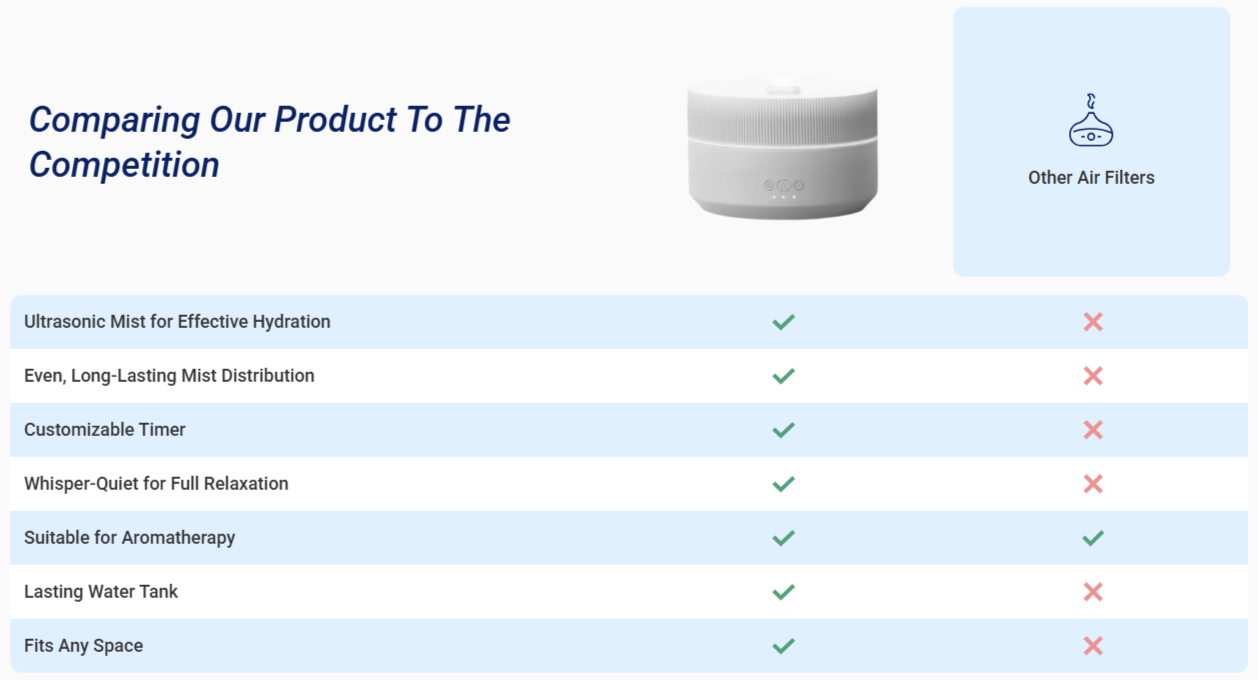 Clairu Air Humidifier vs Others