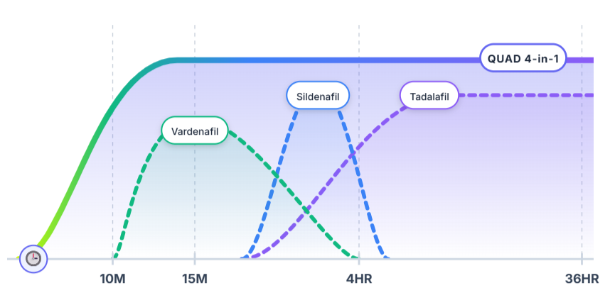 Medvi Quad clinical