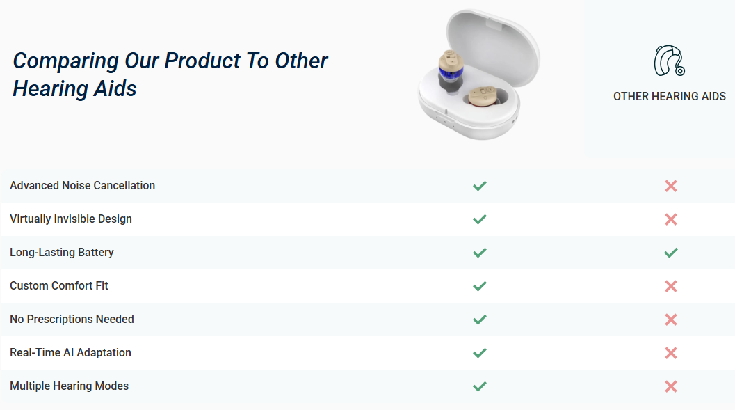 Omnihear Hearing Aids vs Others