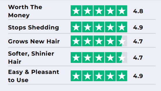 Scalpistry Rating
