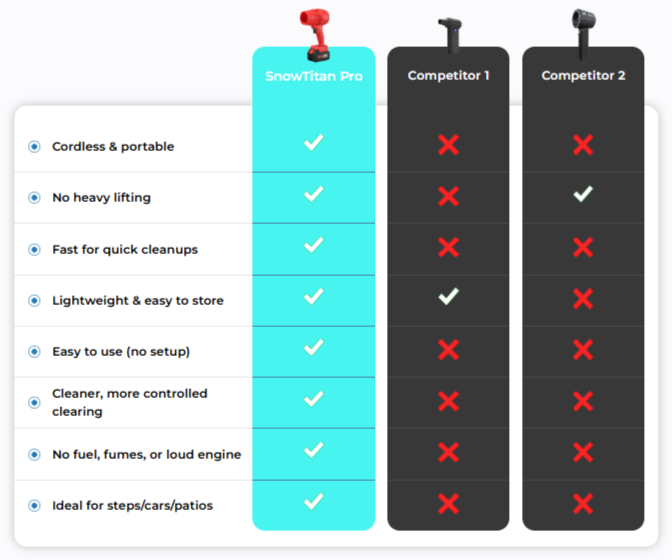 SnowTitan Pro Comparison