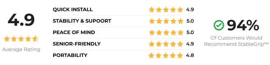 StableGrip Safety Bar Customer Reviews