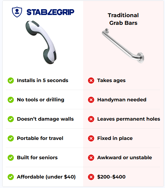 StableGrip Safety Bar vs Traditional Grab Bars