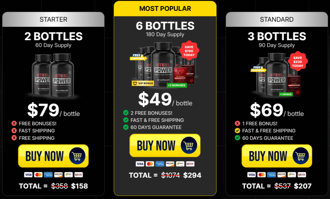 Steel Power Pricing
