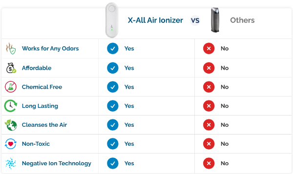X-All Air Ionizer Vs Others