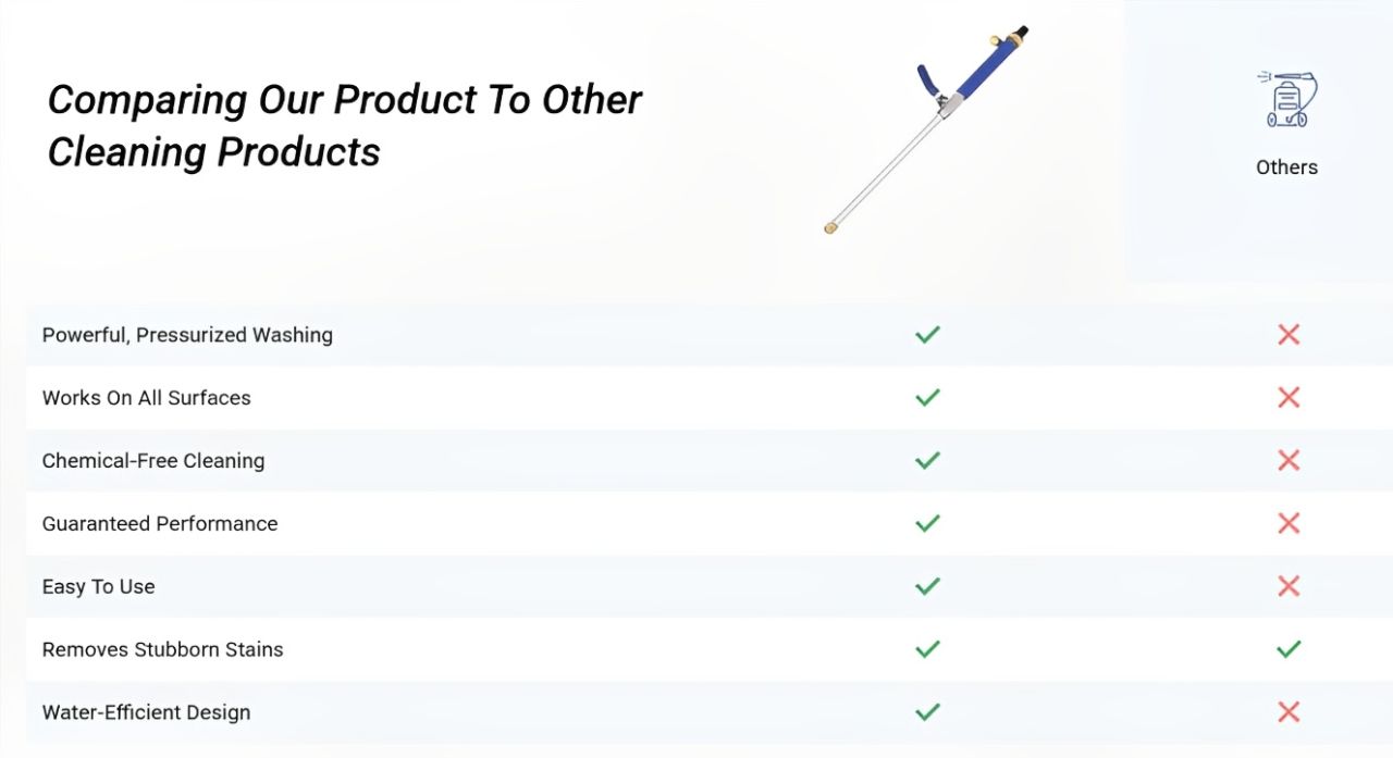 JetHose Pressure Nozzle Vs Others