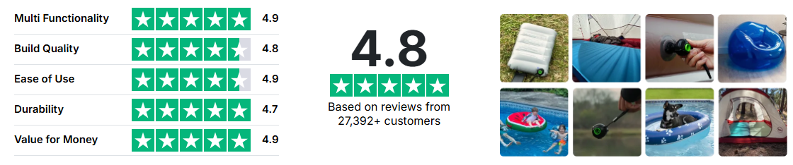 Aero Jet Mini Customer Reviews and Rating