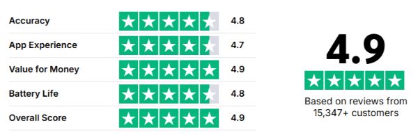 Herz P1 Smart Scale Ratings