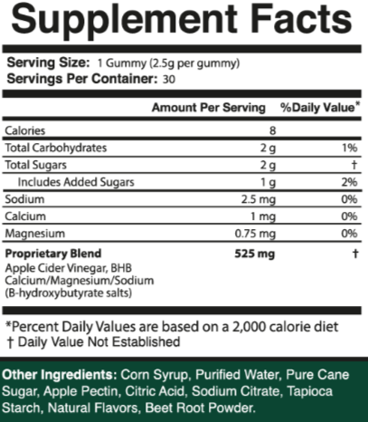 Leanzene Gummies Supplement Facts