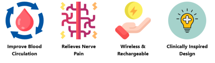OptiJoint Benefites