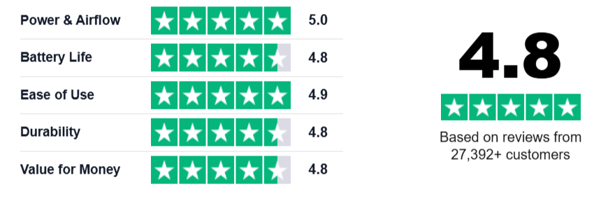PowerStack Leaf Blower Rating
