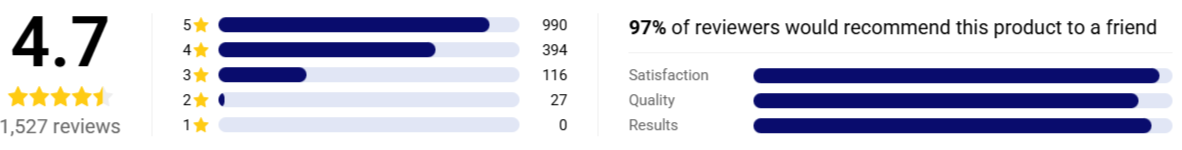 TopCarPlay Wireless CarPlay ratings