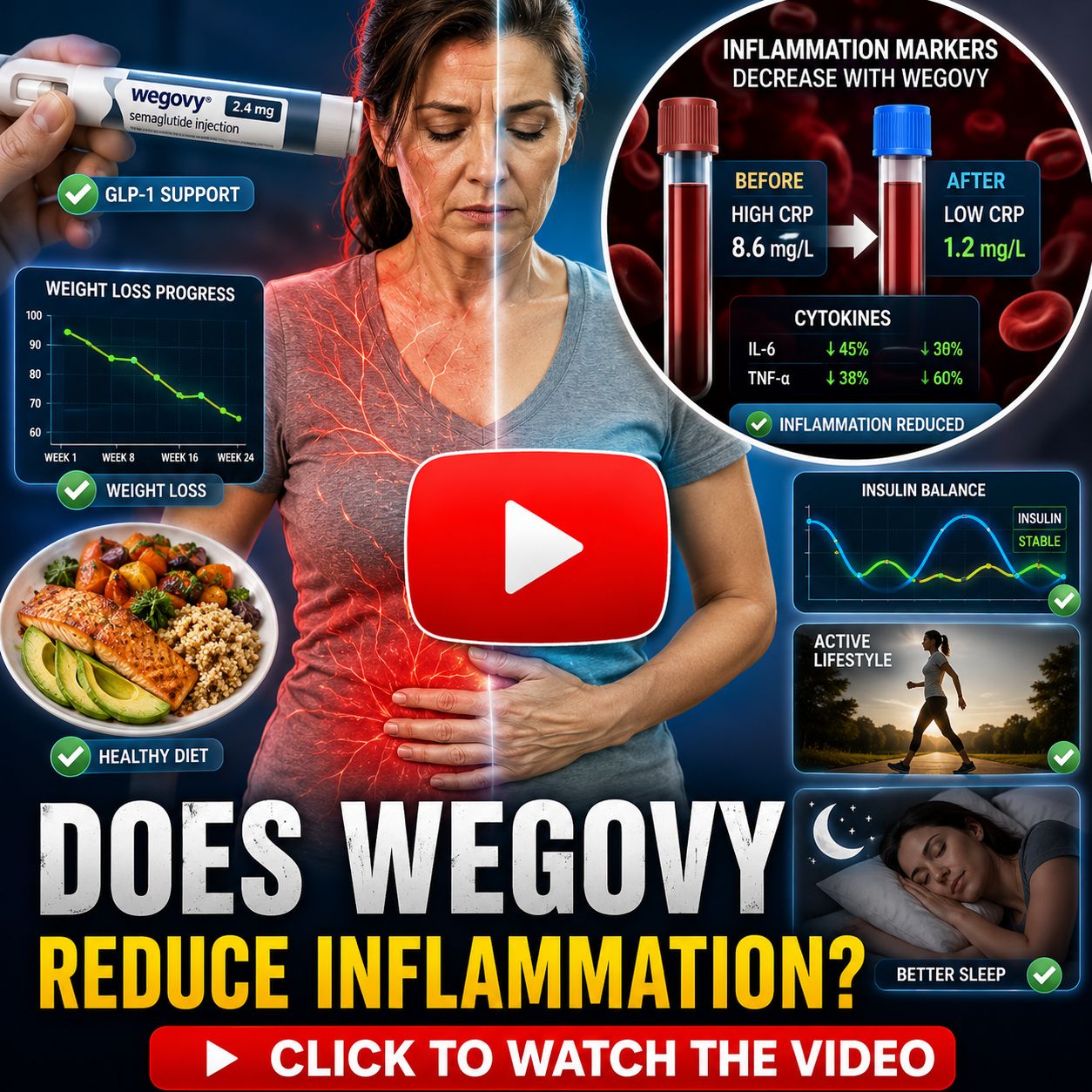 Wegovy Help with Inflammation 1