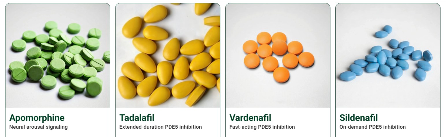 BraveRX ED Ingredients