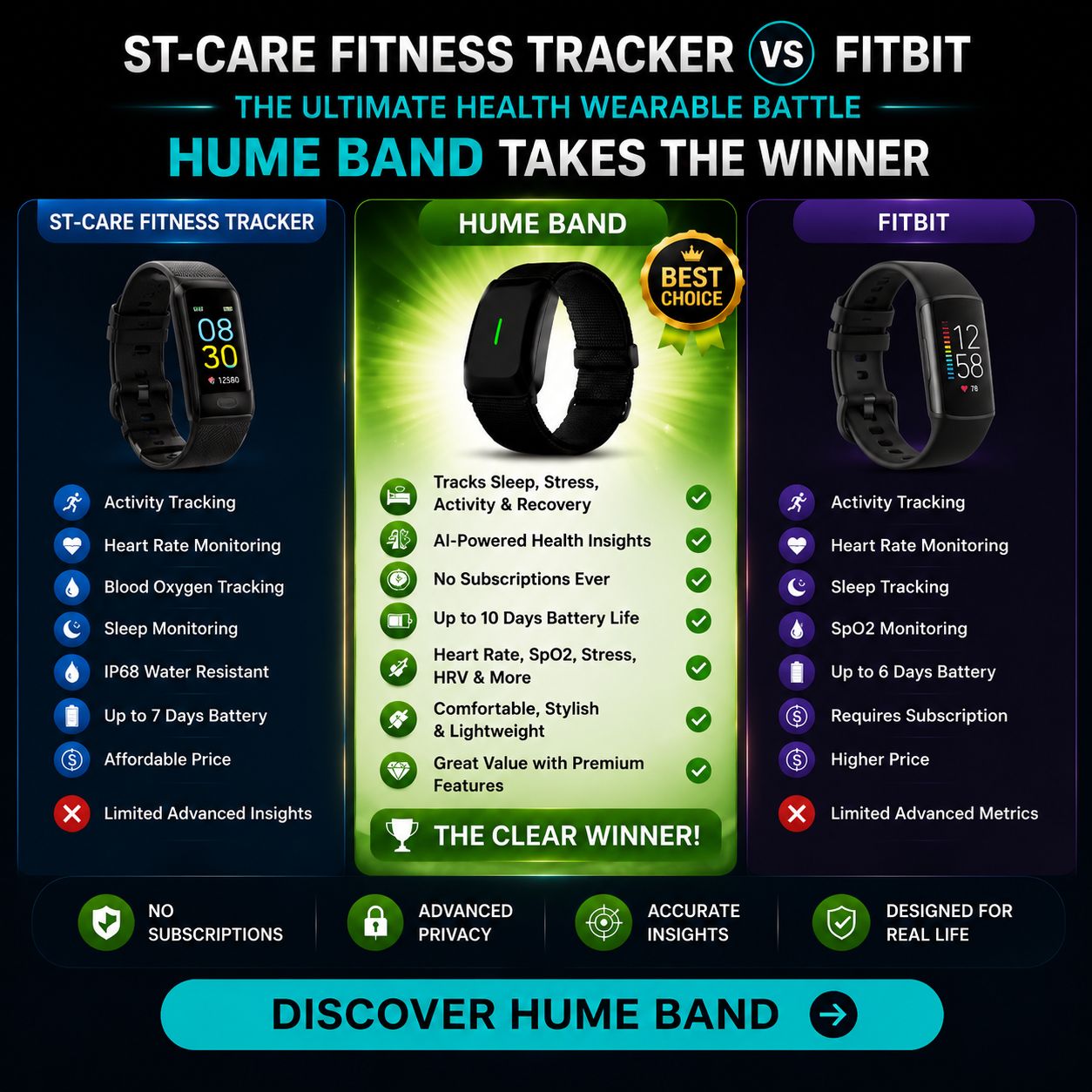 Hume Band Best 3