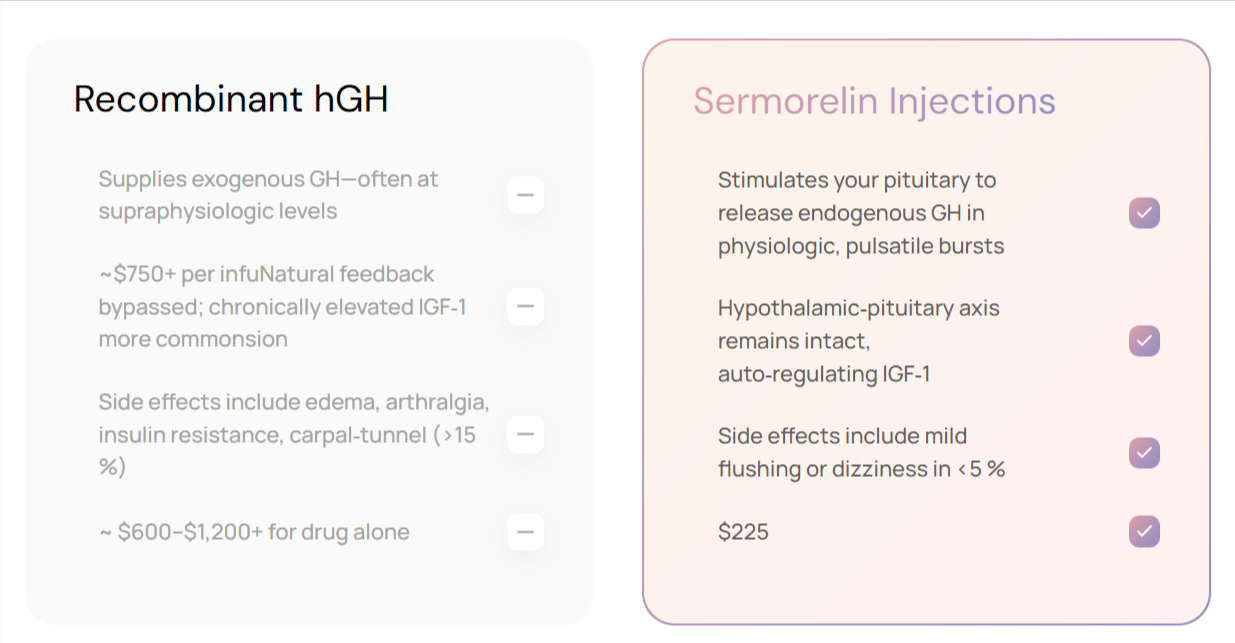 Ivy Sermorelin Vs Others