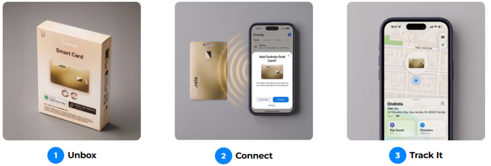 Ondrela Smart Tracker - Use