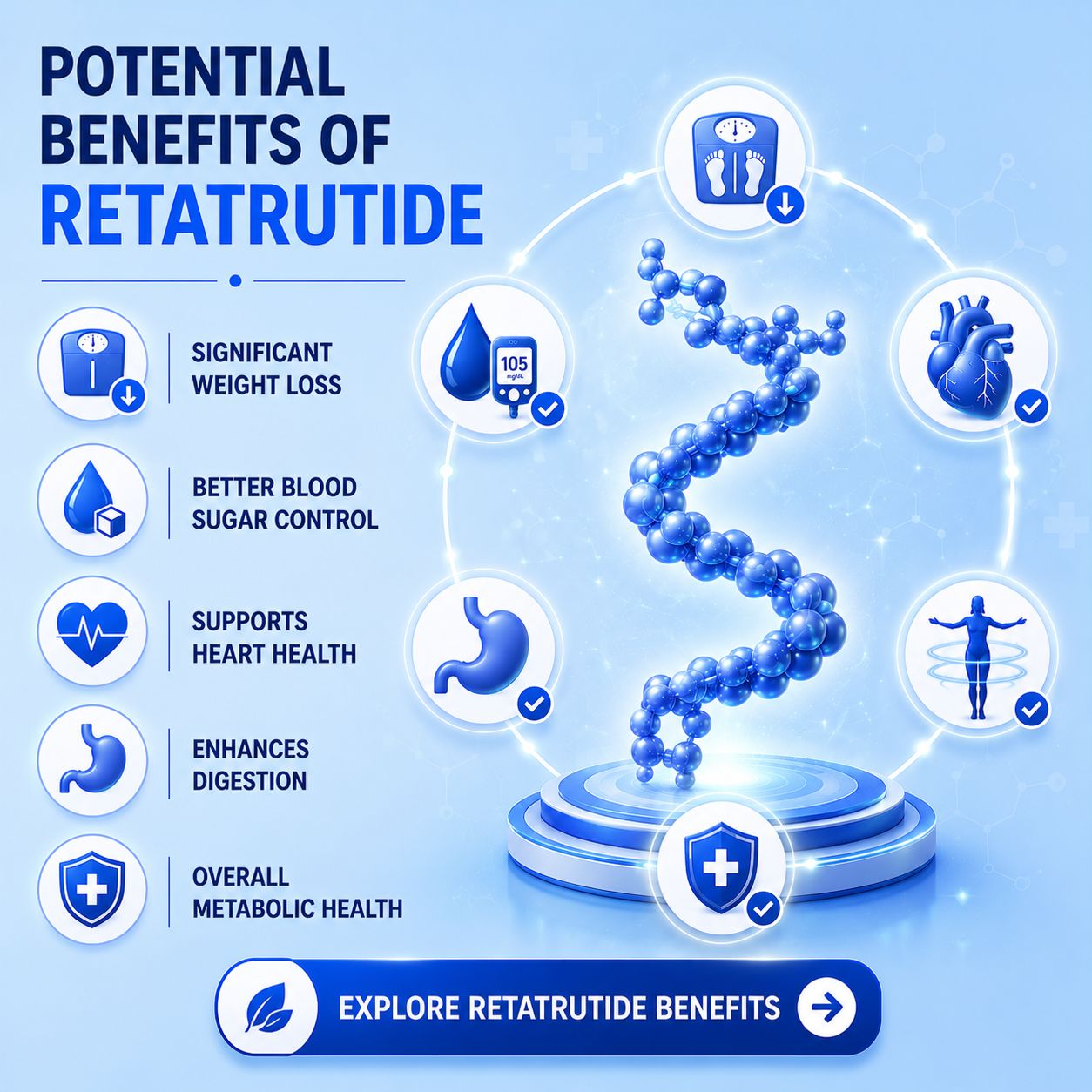 Potential Benefits of Retatrutide